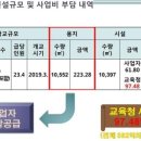 항동중학교 이미지