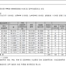 청당부영아파트3 이미지