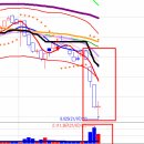 kodex 차이나항셍테크 이미지