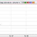 케이엘티 Daum카페