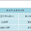 주식회사에이치티