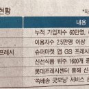주식회사 새벽 이미지