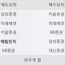 리더스한경