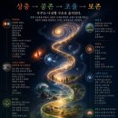 조율