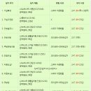 성북구 길음뉴타운데시앙아파트 LX(LG)샤시 뉴베스트 창호 시공 후기