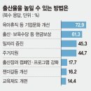 애를 낳아야 하는데 이미지