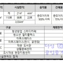 화도도서관 지상4층 이미지