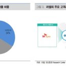 에스지네트웍스
