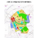 팔야산업 | [함토스3기] 1지역 3기신도시 스터디과제로 공부