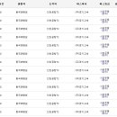 동국대병원사거리 이미지
