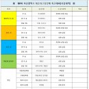 제8회 해운대구청장배 족구대회 시상내역 이미지