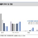 아모레서구 이미지