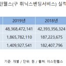 이스턴웰스 이미지