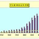 장례지도사'열악한 입관실 환경' 건강 무방비 위험 노출 이미지