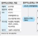 동부익스프레스 이미지