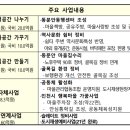 동문안마을 집수리 이미지