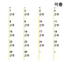 프로골프실내연습장 네이버블로그