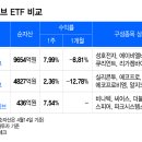 액티브아웃