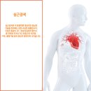 서울박내과의원 네이버블로그