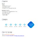 나이스비젼