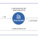 코마건설정보
