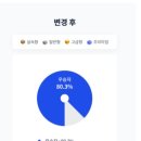 라우드디자인 | "라우드 소싱" 이용 후기 - 네이밍, 슬로건, 로고 디자인 공모