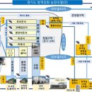 강화농장 이미지