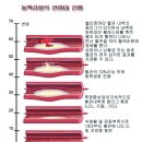 고혈압 치료의 목표 (1) - 돌연사 예방을 위함이다 이미지