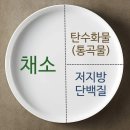 플레이트 이미지