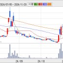 ▶동신에스엔티 기업 분석자료(실적,재무상태)-동신에스엔티 주식 (009730)소액주주 정보-[새로운 정보 계속 업데이트] 이미지