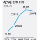 동네약국 이미지