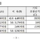 G1321 이미지