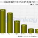 이숍닷컴 이미지