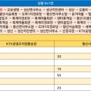 왕산경로당 이미지