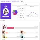 수지디시