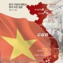 한국기업 이미지