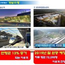 울산KTX 이미지