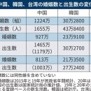 [인구변화] 인구감소 예측, 예상보다 빨라진 인구감소와 수정계획 이미지