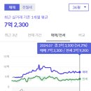 삼한골든뷰 센트럴파크 이미지