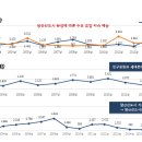 양산신-2015 네이버블로그