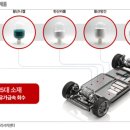 성일산업개발(주) 네이버블로그