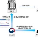 에이치디건설주식회사