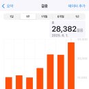 한지청과 | 사는 이야기