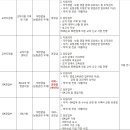 [KB생명보험] 경력사원 모집! (~2015.4.30) 이미지