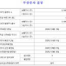 대동금속(주)