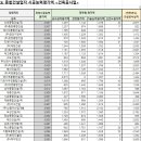 청우이앤씨 이미지