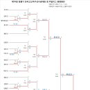 ◐ 제74회 청룡기 전국고교야구선수권대회 대진표 및 선수프로필 ◑ 이미지