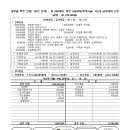 2024년 11월 3일(연중제31주일) 고덕성당 주보 이미지