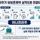 (주)대진기업 | 비보존제약 주식 전망! 어나프라주 매출 성장과 흑자전환 시점 핵심점검