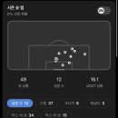 남대전모터스 | 2025 6월 A매치 국대 선수 발탁에 대하여
